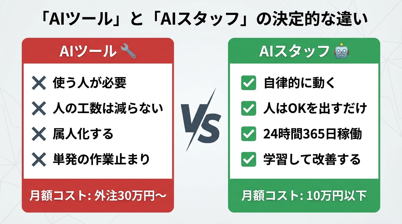 「AIツール」と「AIスタッフ」の決定的な違い